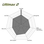 EBC Ultimax OEM Replacement Brake Pads (UD1968)-2