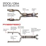 Fabspeed BMW M3/M4 (G80/G82) Intermediate X-Pip-2