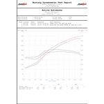 Active Autowerke Performance Software - 2018+ 9-2