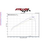 Stillen 2011-2017 Nissan Juke FWD Stainless Ste-2