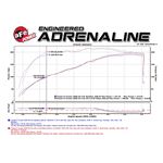 aFe MACH Force-Xp 3 IN to 2-1/2 IN 409 Stainless-2