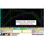 HPS Performance 837 601R Cold Air Intake Kit (Co-4
