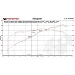 Fabspeed 981 Boxster/Cayman TrackTec Valved Byp-2