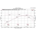 Fabspeed M235i (F22) Valvetronic Performance Ex-4