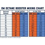 104R Race Octane Booster 32oz can(1-104R)-2