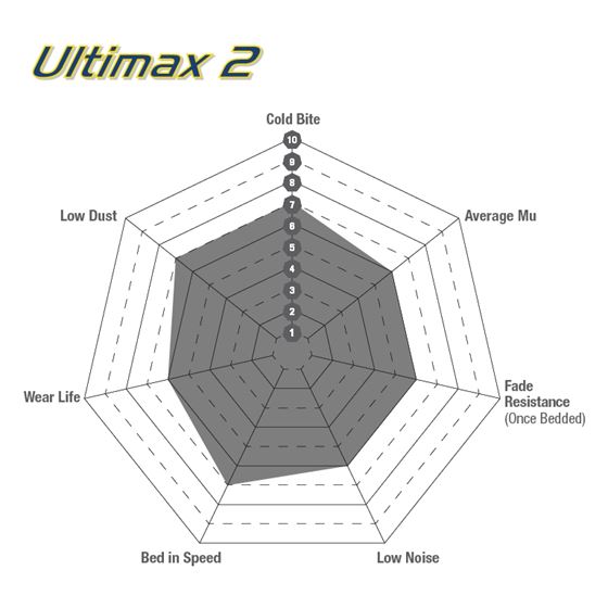 EBC Ultimax OEM Replacement Brake Pads (UD15651-2