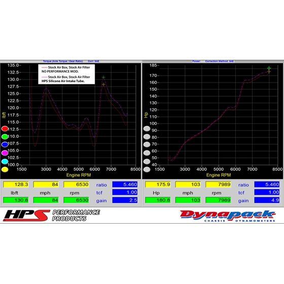 HPS Dyno Proven +4.9 Horsepower, +2.5 Torque,Hi-2