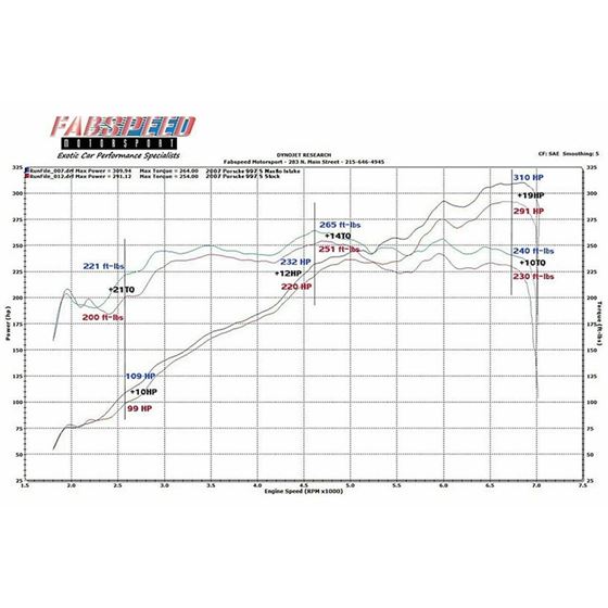 Fabspeed 997 Carrera Carbon Fiber Competition A-2