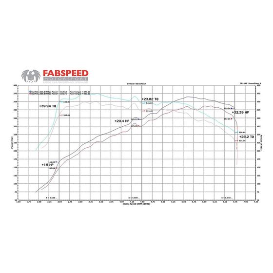 Fabspeed BMW 335/135i Link pipes comp. (2006-20-2