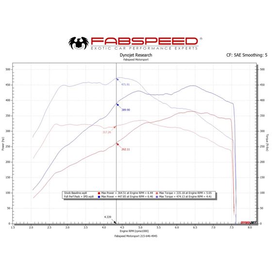 Fabspeed Porsche 991.2 Carrera Performance Pack-2