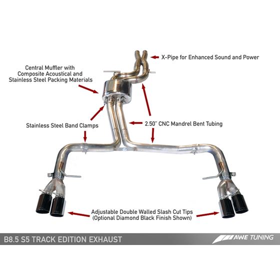 AWE Track Edition Exhaust for Audi S5 3.0T - Di-2