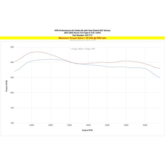 HPS Performance Air Intake with Heat Shield, Ac-4