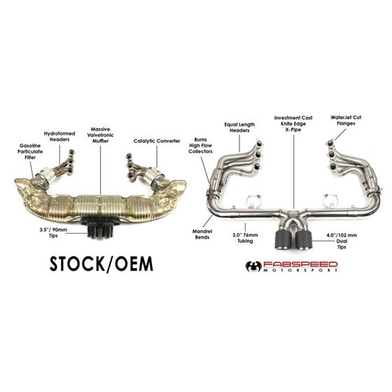 Fabspeed 991.2 Speedster Race Competition Exhau-2