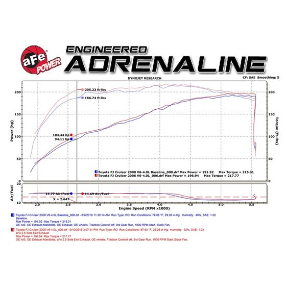 aFe MACH Force-Xp 2-1/2in 409 Stainless Steel Ca-2