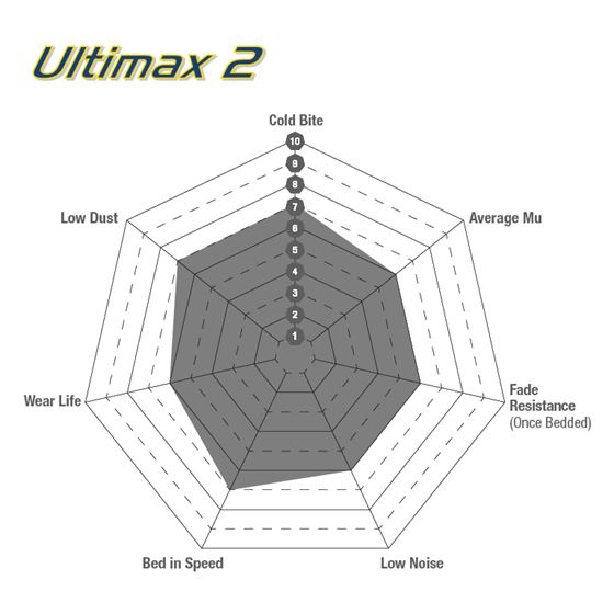 EBC Ultimax OEM Replacement Brake Pads (UD1650)-2