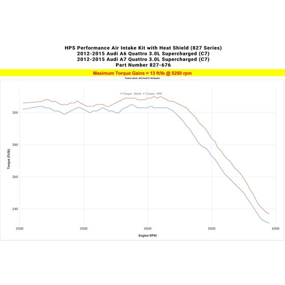 HPS Performance, 827 676WB, Shortram Air Intake-4