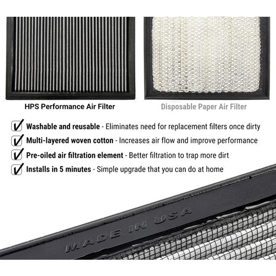 HPS Drop-In Air Filter for Acura Integra 23-23,-2