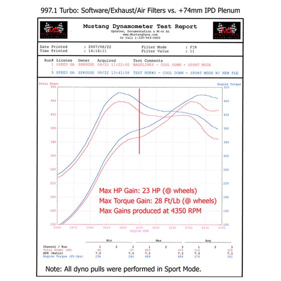 IPD 997.1 Turbo 3.8L 74mm Plenum ('06-'-4