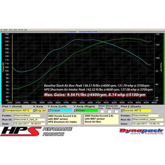 HPS Performance 827 173WB Cold Air Intake Kit wi-4