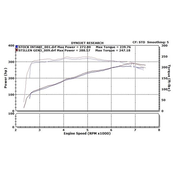 Stillen 07-08 Infiniti G35 SedanDual Ultra Long-2