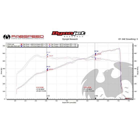 Fabspeed 991.2 GT2 RS Competition link comp. Pi-2