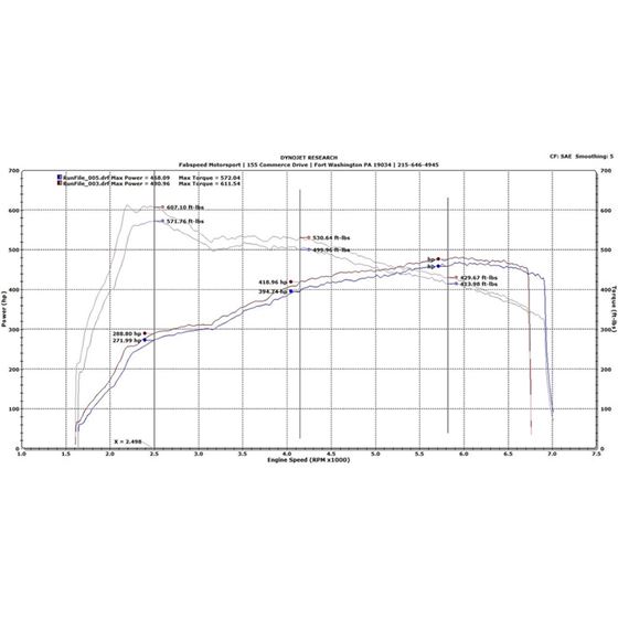 Fabspeed 991.2 Turbo/Turbo S Supersport X-Pipe-2