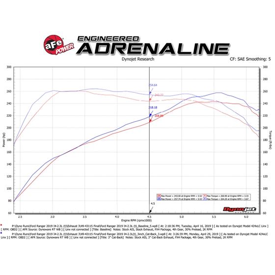 aFe Apollo GT Series 3 IN 409 Stainless Steel Ca-2