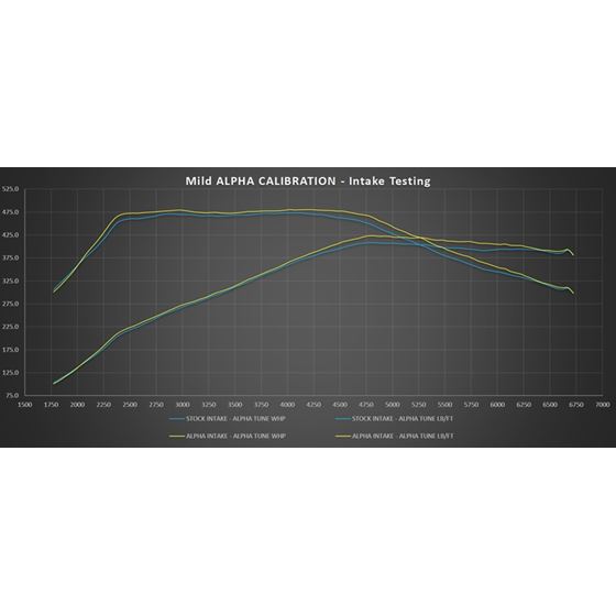 AMS Performance INFINITI Q50/Q60 Red ALPHA Cold-4