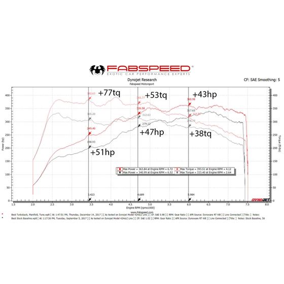 Fabspeed 718 Boxster/Cayman Supercup Performanc-2