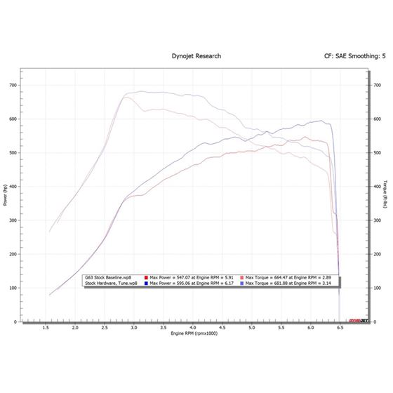 Fabspeed AMG 63 4.0L V8 Bi-Turbo XperTune Perfo-2