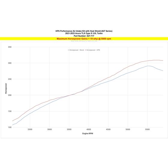 HPS Performance Air Intake with Heat Shield, Ac-4