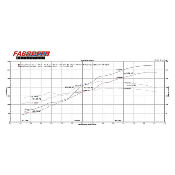 Fabspeed Ferrari F355 Sport Performance Package-2