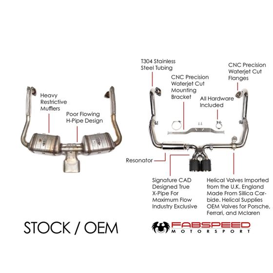 Fabspeed 718 Boxster/Cayman Valvetronic Exhaust-2