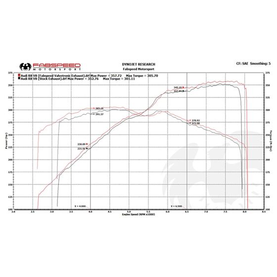 Fabspeed R8 V8 Valvetronic Supersport X-Pipe Ex-2