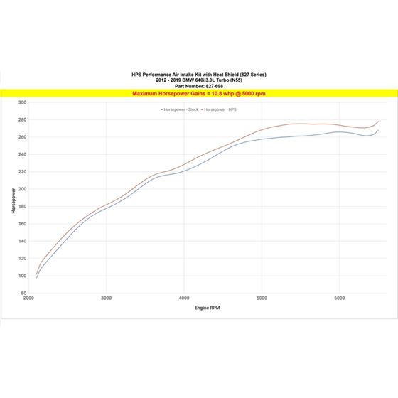 HPS Performance Shortram Air Intake Kit with He-2