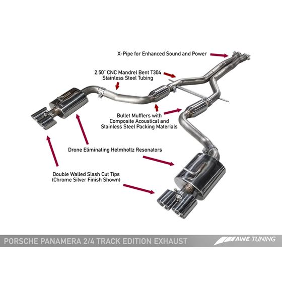 AWE Track Edition Exhaust for 970 Panamera 2/4-2