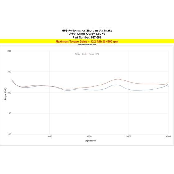 HPS Performance, 827 682WB, Shortram Air Intake-4