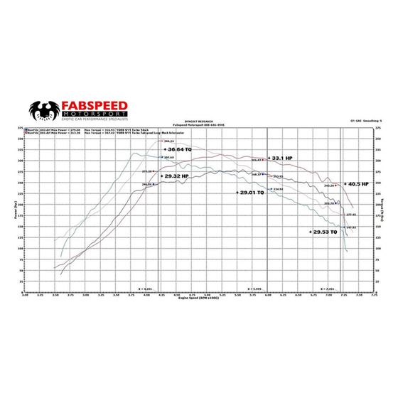 Fabspeed 911 Turbo 930 Long-Neck Intercooler (7-4