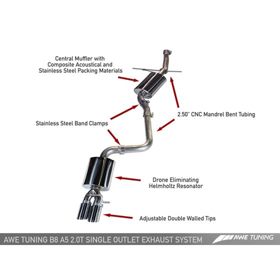 AWE Touring Edition Exhaust for B8 A5 2.0T - Si-4