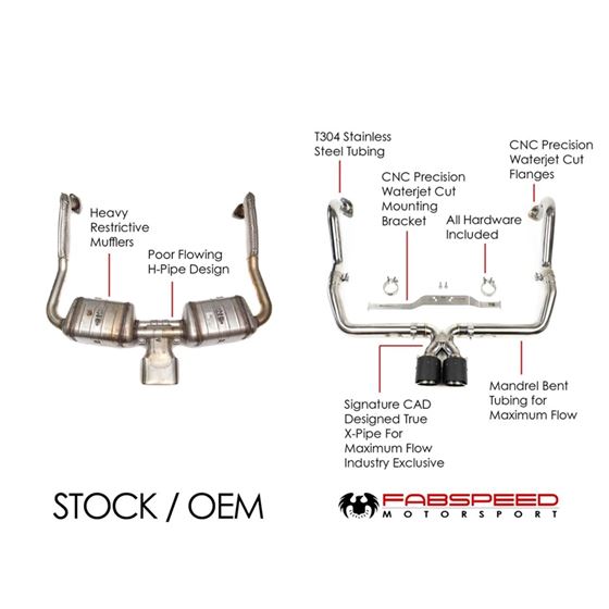 Fabspeed 718 Boxster/Cayman Maxflo Cat-Back Exh-2