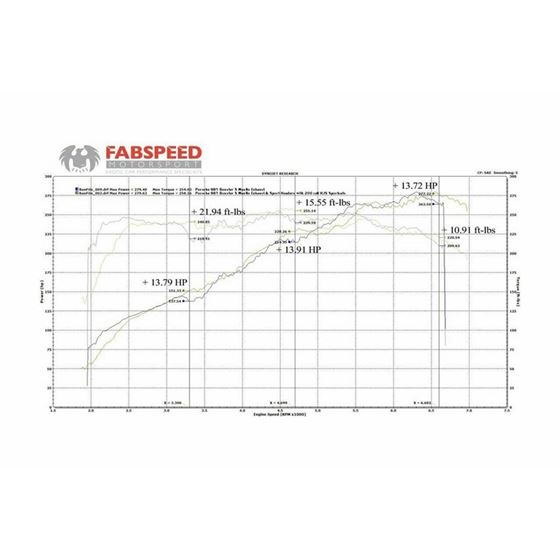 Fabspeed Porsche 981 Boxster/Cayman Sport Heade-2