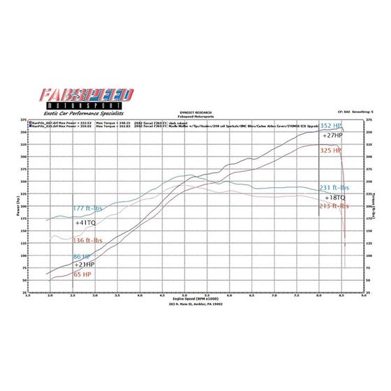 Fabspeed Ferrari 360 Sport Performance Package-2