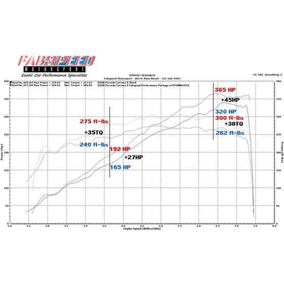 Fabspeed Porsche 997.2 Carrera Performance Pack-2