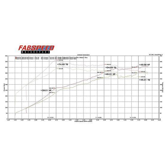 Fabspeed Continental GT/ GTC/ GT SPEED Resonato-4