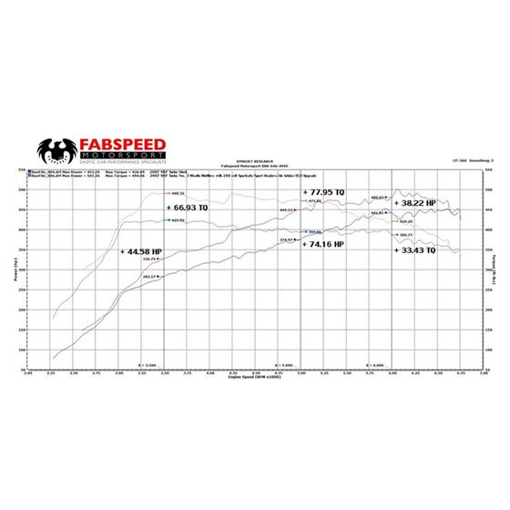 Fabspeed 997 Turbo Supersport Performance Packa-2