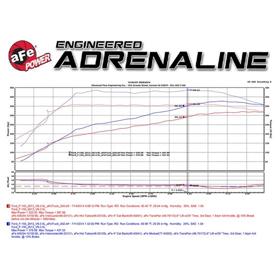 aFe SCORCHER GT Power Module (77-43007)-4