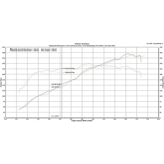 Fabspeed 987.2 Boxster / Cayman Performance Pac-2