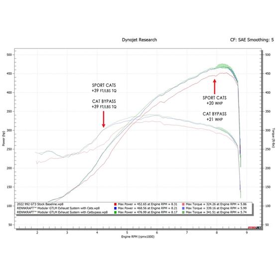 Fabspeed 992 GT3 RENNKRAFT? Modular GTLM Exhaus-2