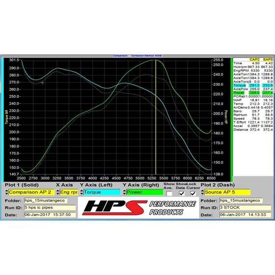 HPS Intercooler Hot Charge Pipe and Cold Side wi-2