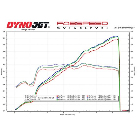 Fabspeed Chevrolet Corvette C8 Z06 Supersport X-4